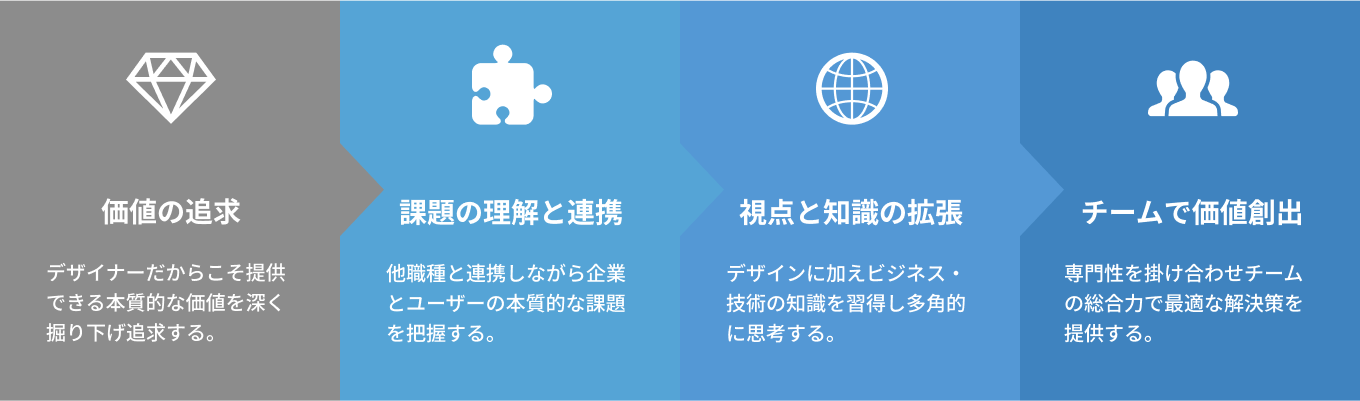 テキストの図解化